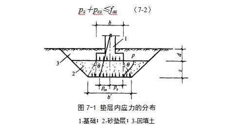 竹山地基处理